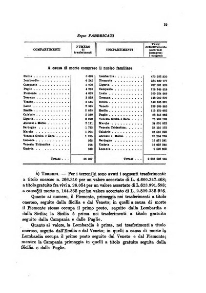 Rassegna di legislazione finanziaria italiana ed estera e notiziario statistico